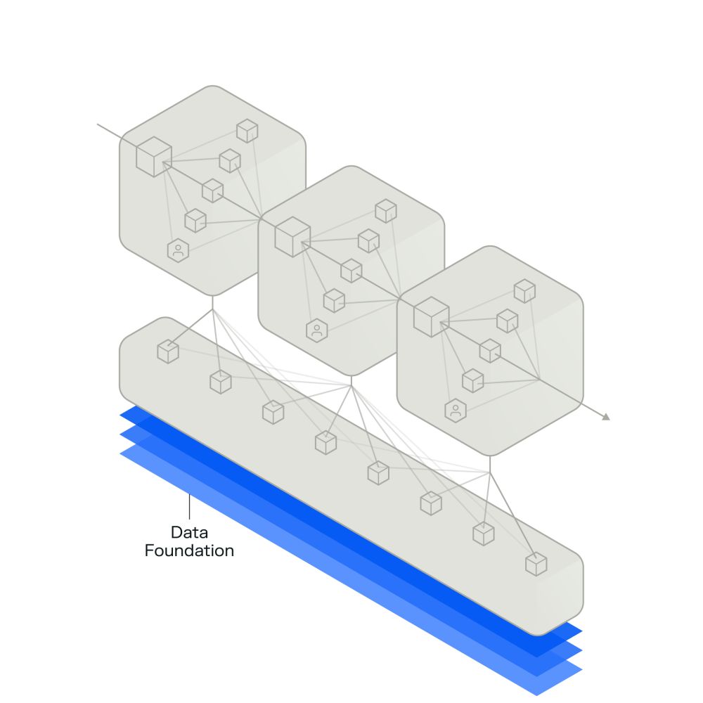 6 data foundation