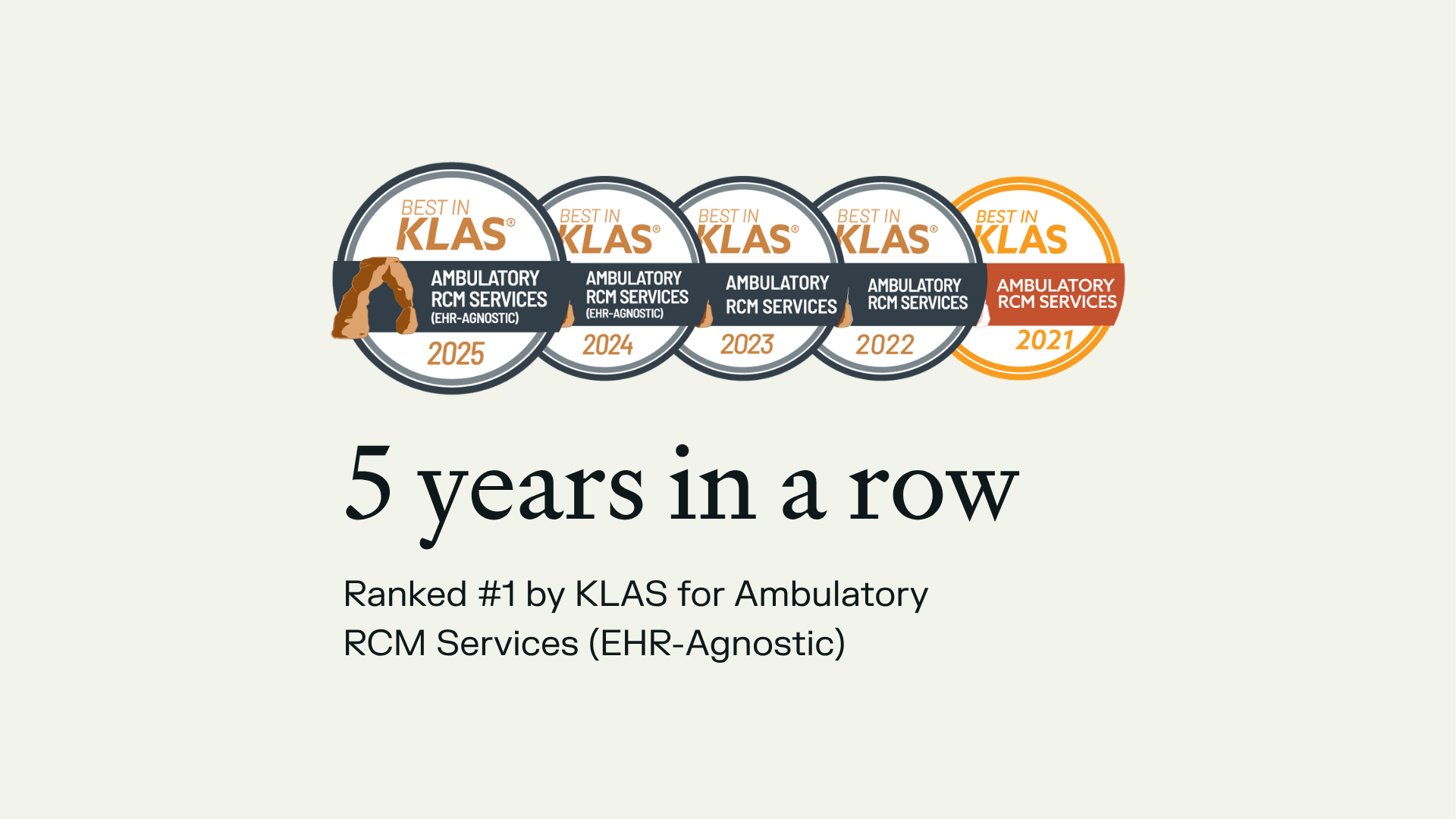 R1 ranked #1 by KLAS for Ambulatory RCM services five years in a row, with award badges from 2021 to 2025.