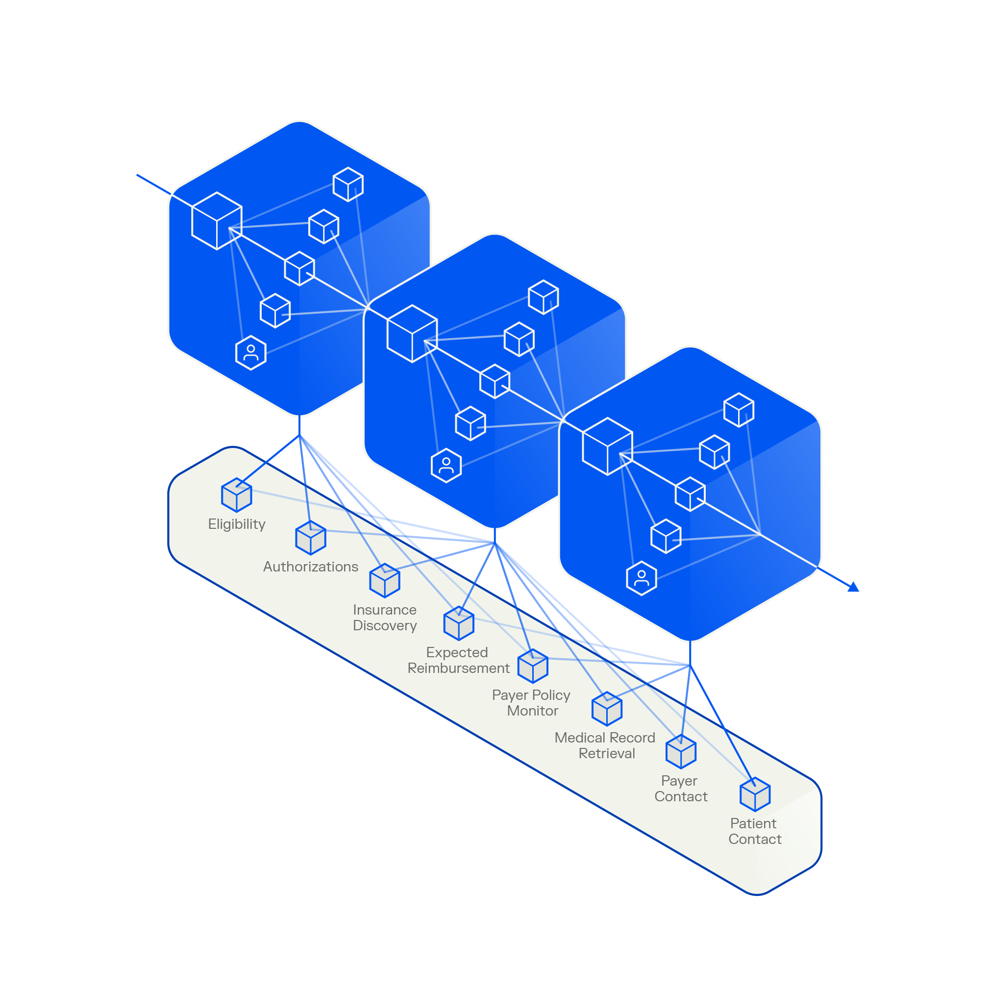 4 continuous learning and improvement
