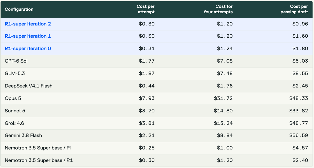 R37 nvidia blog figA chart3