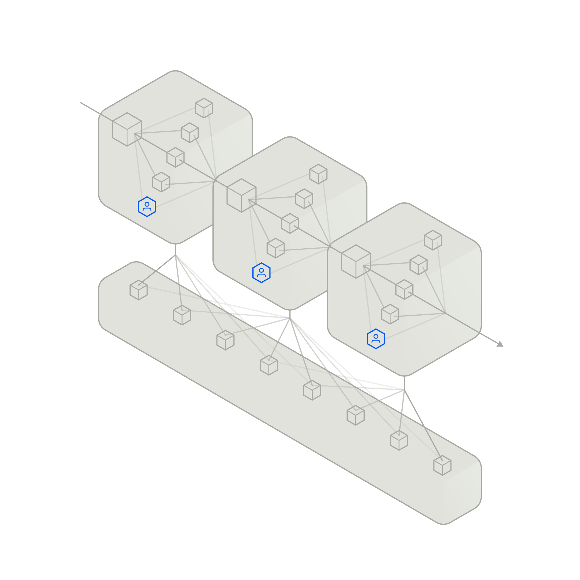5 compliance first by design