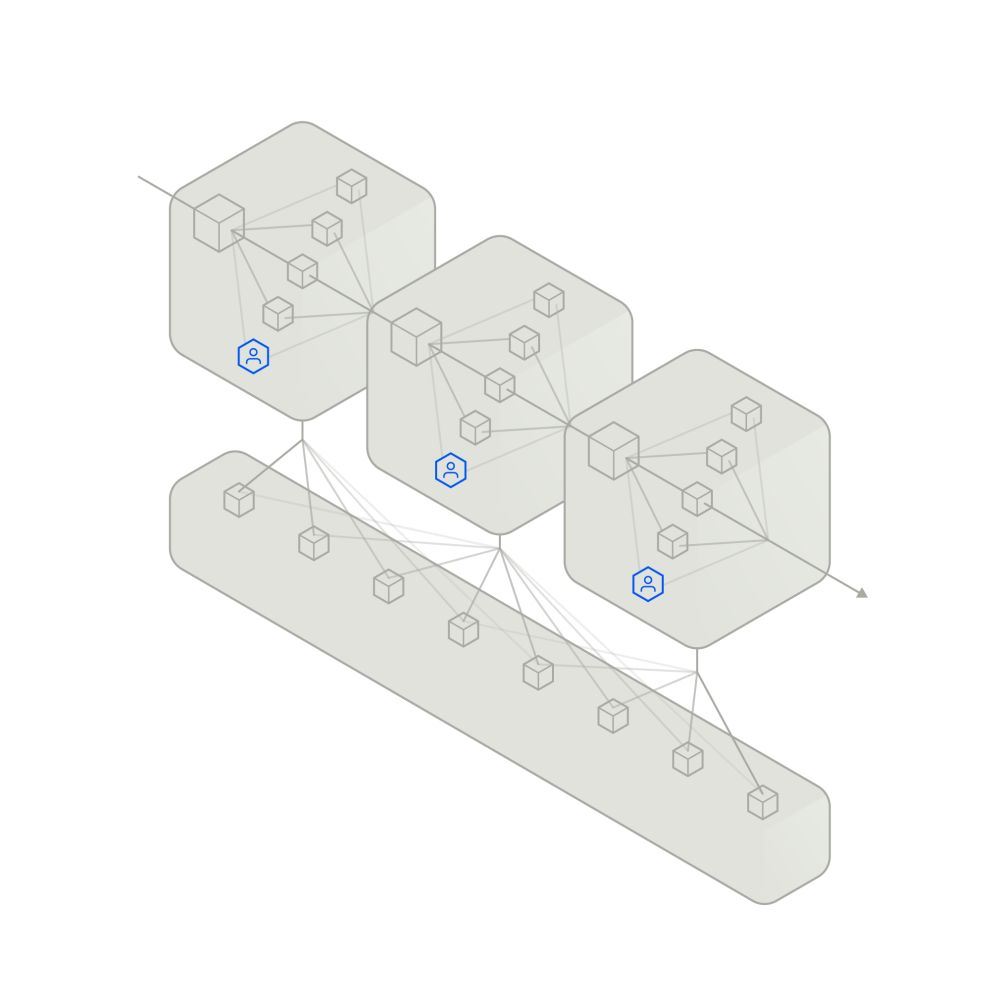 5 compliance first by design