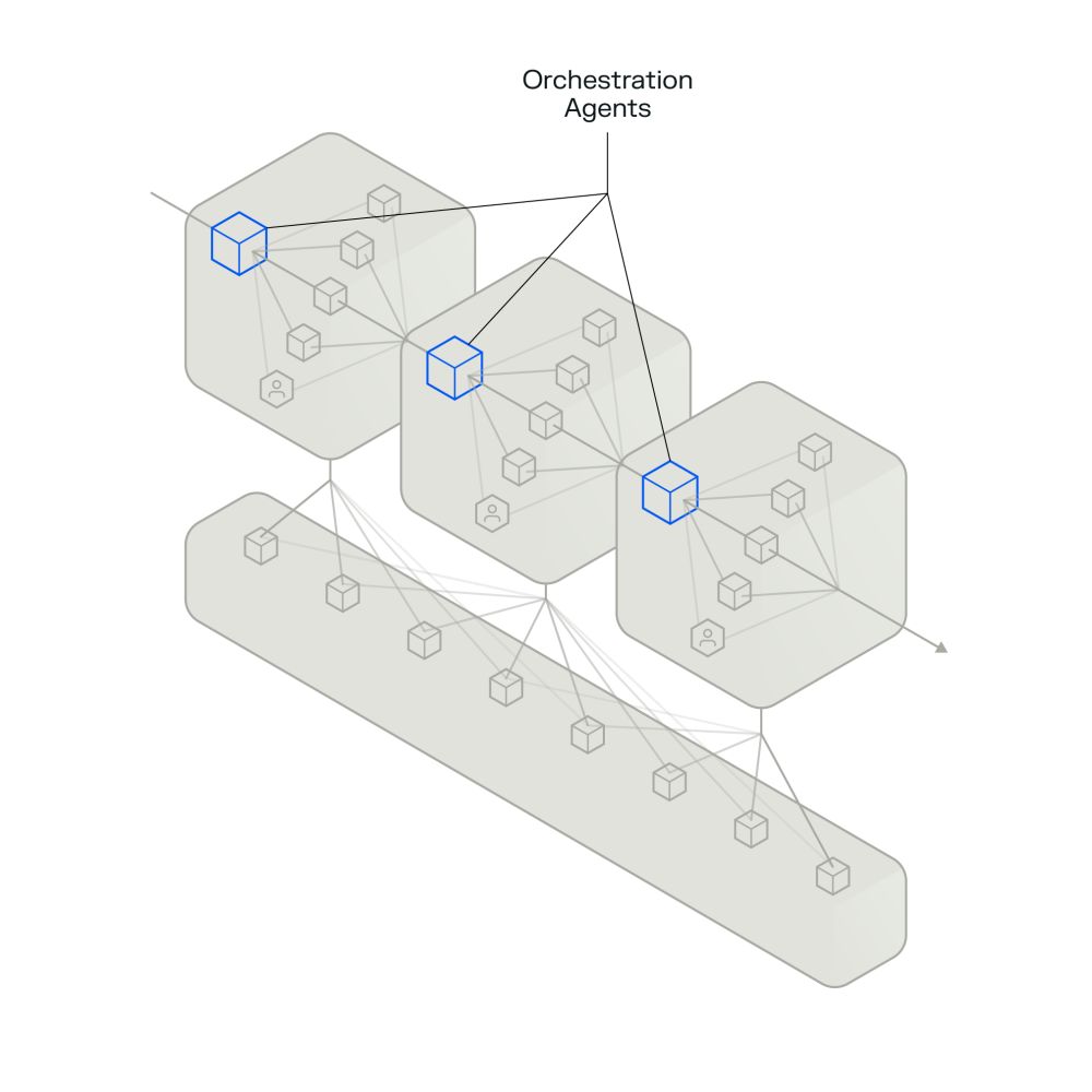 2 orchestration