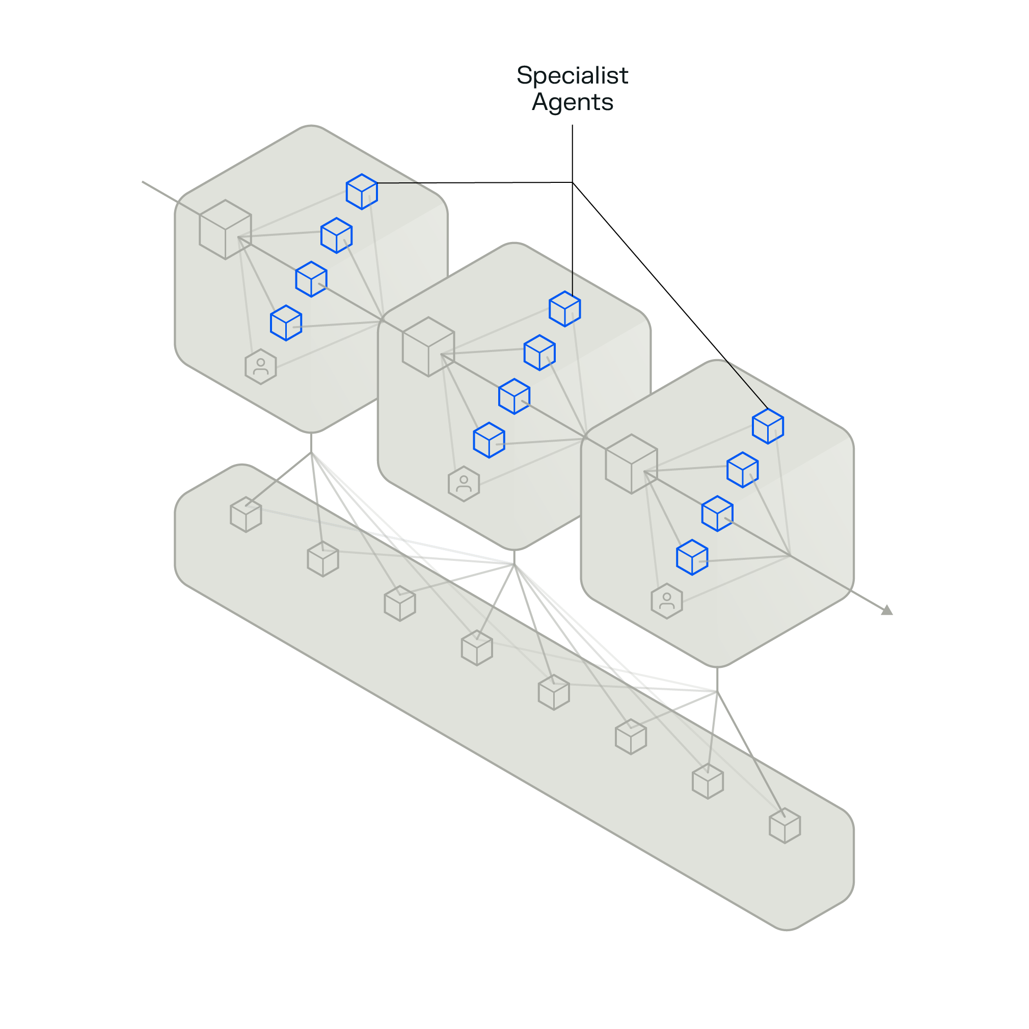 3 embedded expertise