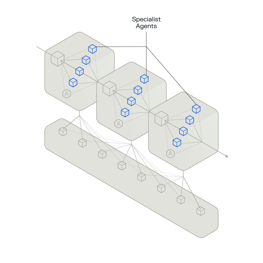 3 embedded expertise